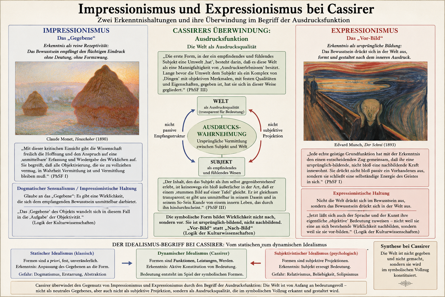 Impressionismus / Expressionismus